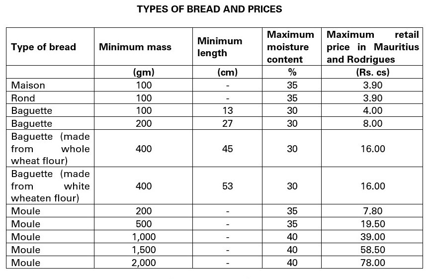 Homemade bread: the price increases to Rs 3.90